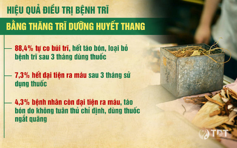 Khảo sát hiệu quả điều trị bệnh trĩ tại Thuốc dân tộc