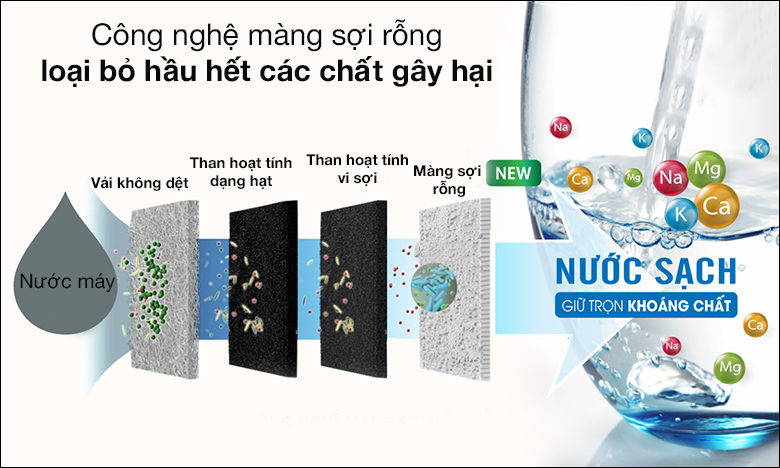 Máy lọc nước ion kiềm Fuji Smart P8 tạo nước có nồng độ hydrogen cao