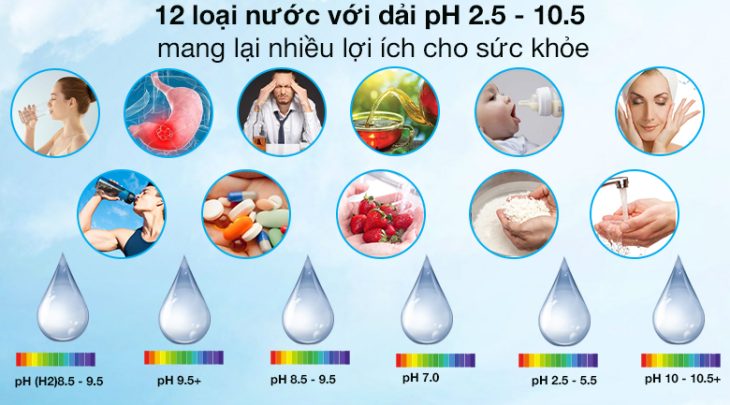 Máy lọc nước ion kiềm Fuji Smart có khả năng tạo ra 12 loại nước khác nhau với độ pH trải dài từ 2.5 đến 10.5