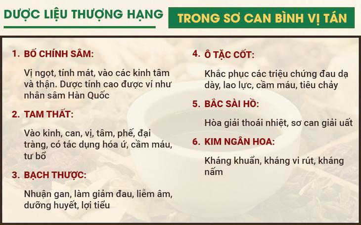 Thành phần thảo dược sạch, dược tính cao trong bài thuốc