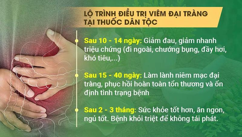 Lộ trình sử dụng bài thuốc Tiêu thực Phục tràng hoàn chữa đại tràng