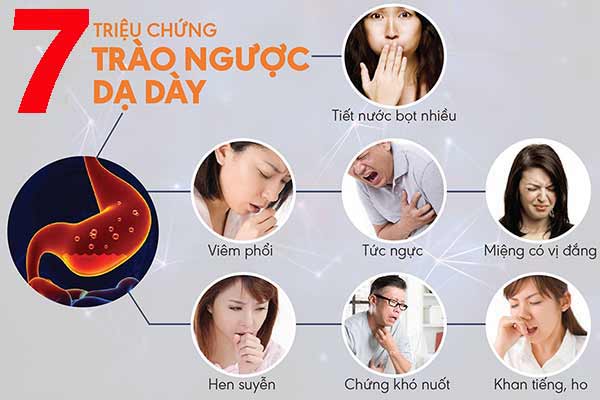 7 triệu chứng trào ngược dạ dày cho thấy bạn có nguy cơ mắc bệnh