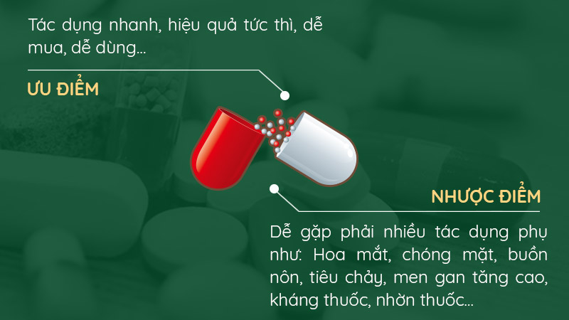 Đánh giá ưu, nhược điểm của từng phương pháp điều trị đau bao tử hiện hành