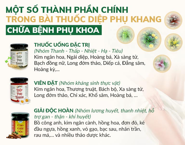 Hiệu quả điều trị viêm lộ tuyến cổ tử cung của Thạc sĩ, bác sĩ Đỗ Thanh Hà