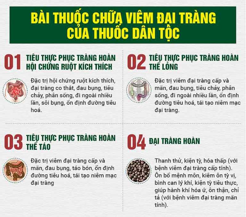 Tổng thể bài thuốc Tiêu thực Phục tràng hoàn