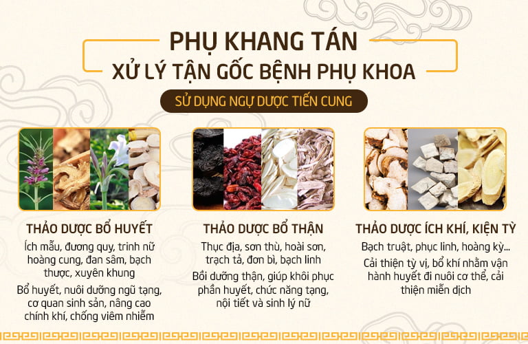 Những nhóm thảo dược nổi bật trong bài thuốc Phụ Khang Tán