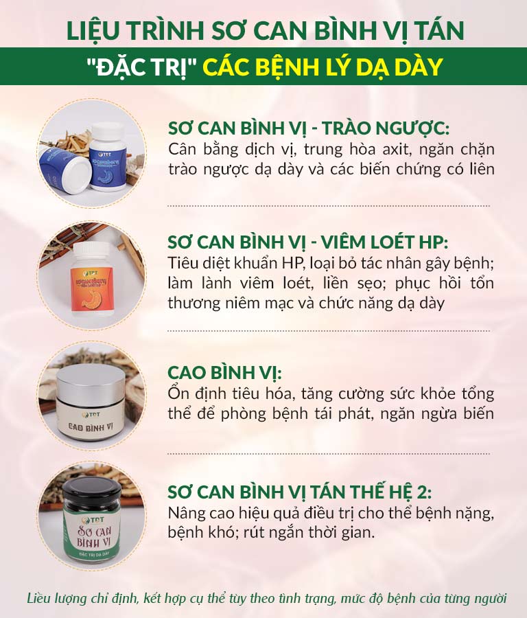 Các chế phẩm trong bài thuốc Sơ can Bình vị tán