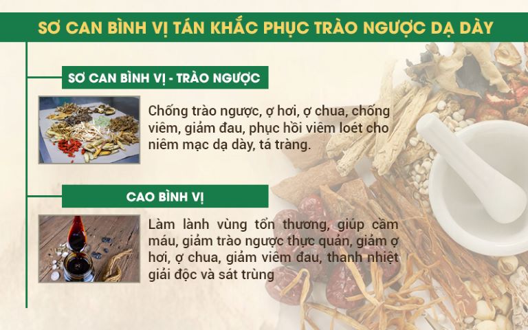 Giải pháp đặc trị trào ngược tại Trung tâm