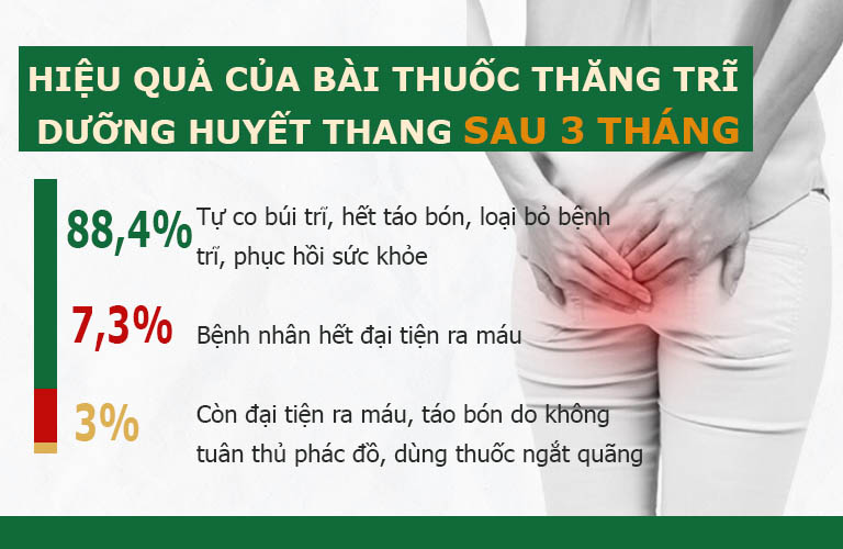 4 Cấp Độ Của Bệnh Trĩ (Nội - Ngoại) Và Thông Tin Cần Biết