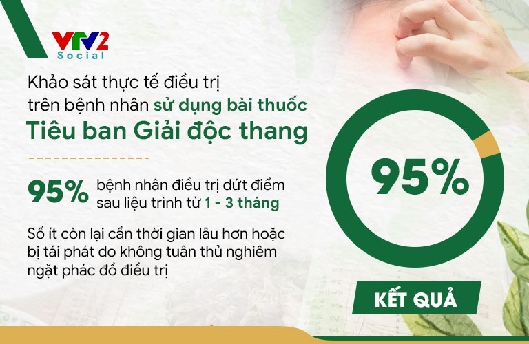 Kết quả điều trị trên 500 bệnh nhân