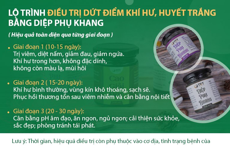 Lộ trình điều trị dứt điểm khí hư bất thường bằng Diệp Phụ Khang