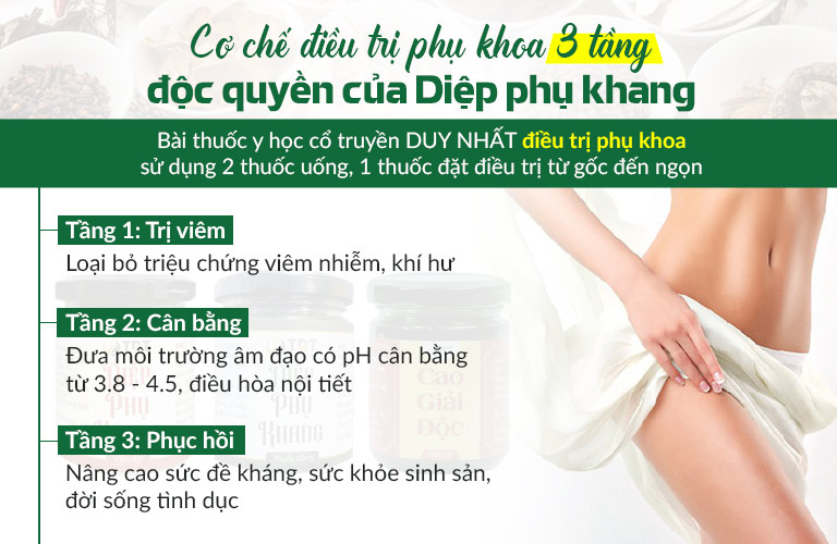 Lộ trình điều trị bệnh Phụ khoa với Diệp Phụ Khang, chữa bệnh dứt điểm, ổn định sức khỏe Phụ khoa toàn diện