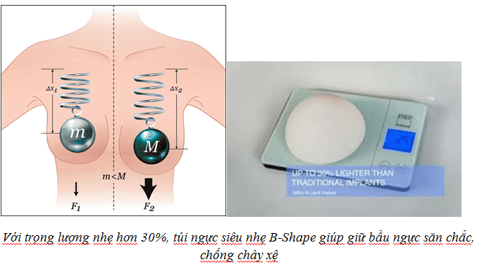 nâng ngực túi xốp polytech