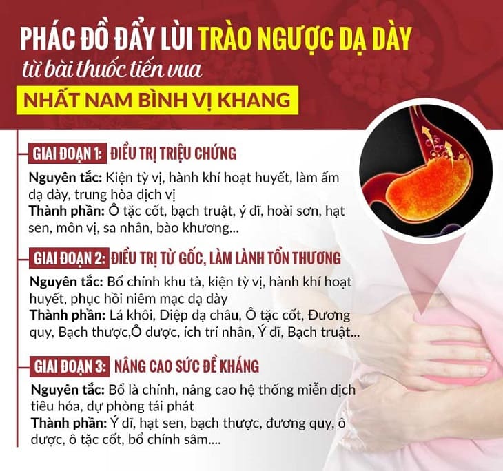 Phác đồ điều trị trào ngược dạ dày hiệu quả