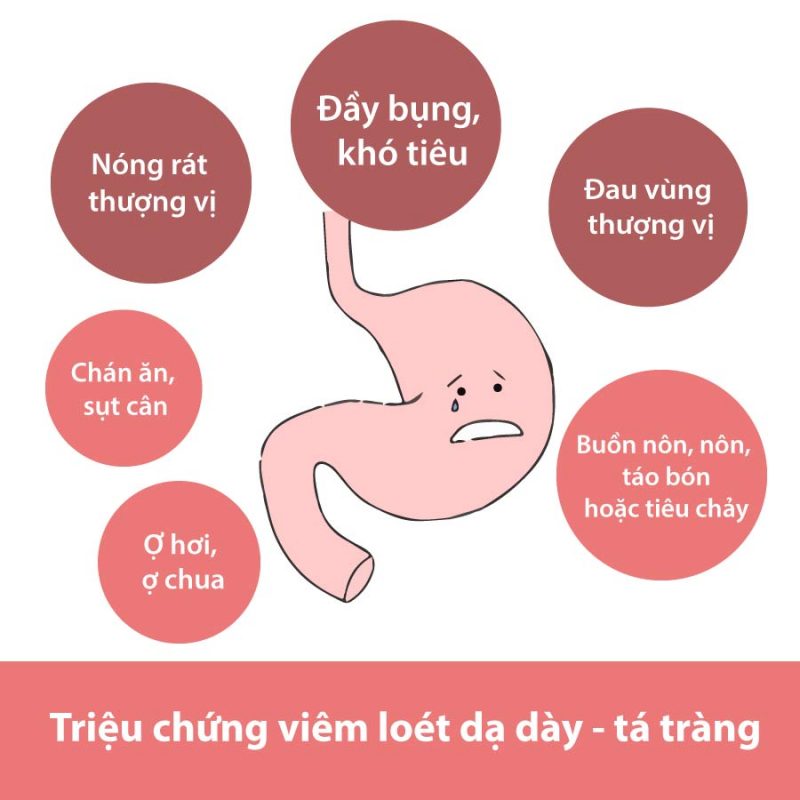 ĐIỀU TRỊ VIÊM LOÉT DẠ DÀY TÁ TRÀNG, VÀ VI KHUẨN HP CHỮA LÀNH HẲN BẰNG NAM DƯỢC - BỆNH VIỆN BÌNH DÂN ĐÀ NẴNG