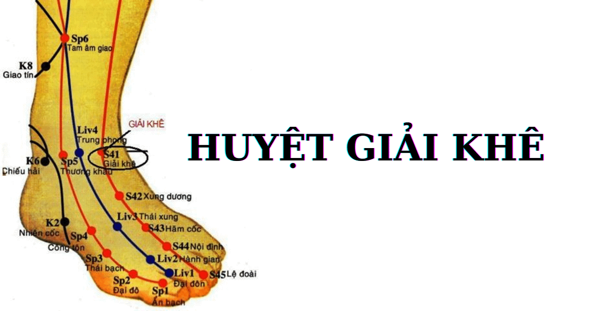 Huyệt Giải Khê