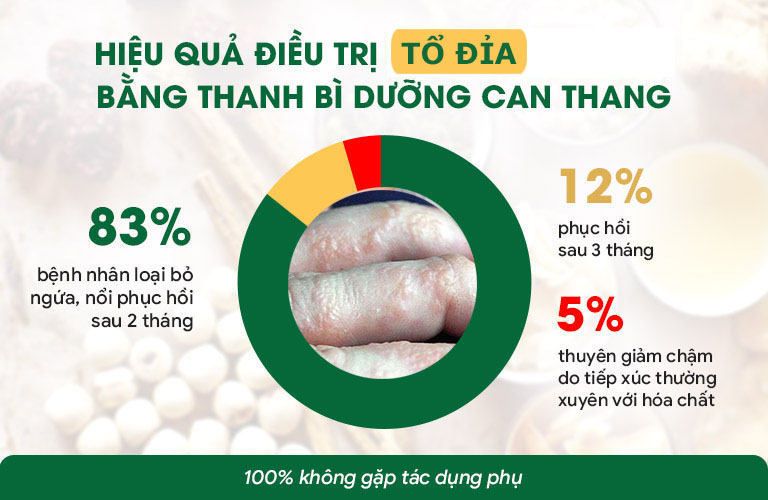 Hiệu quả của bài thuốc phát huy ngay liệu trình đầu tiên