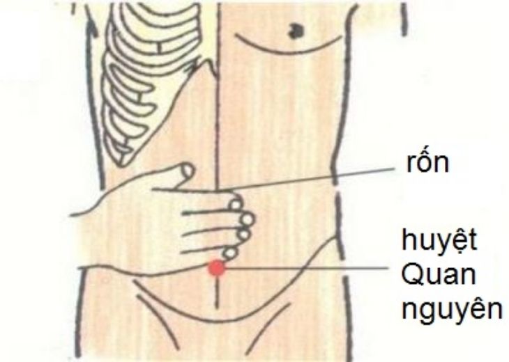 Bấm huyệt đả thông kinh mạch với huyệt quan nguyên