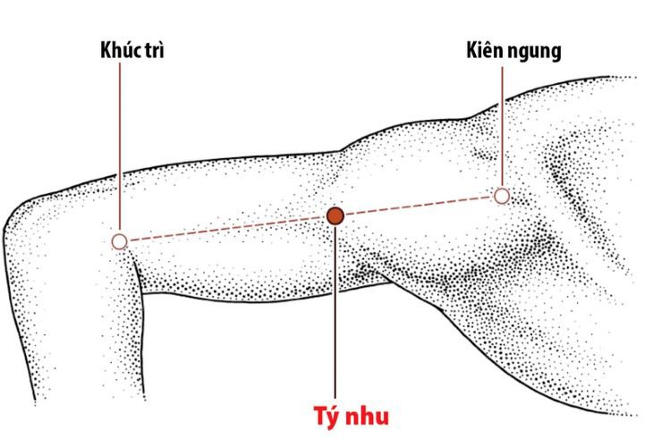 Bấm huyệt lưu thông khí huyết bằng huyệt Kiên Ngung