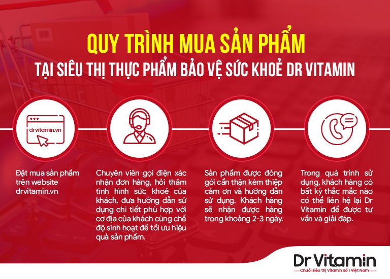 Quy trình mua sắm tại DrVitamin