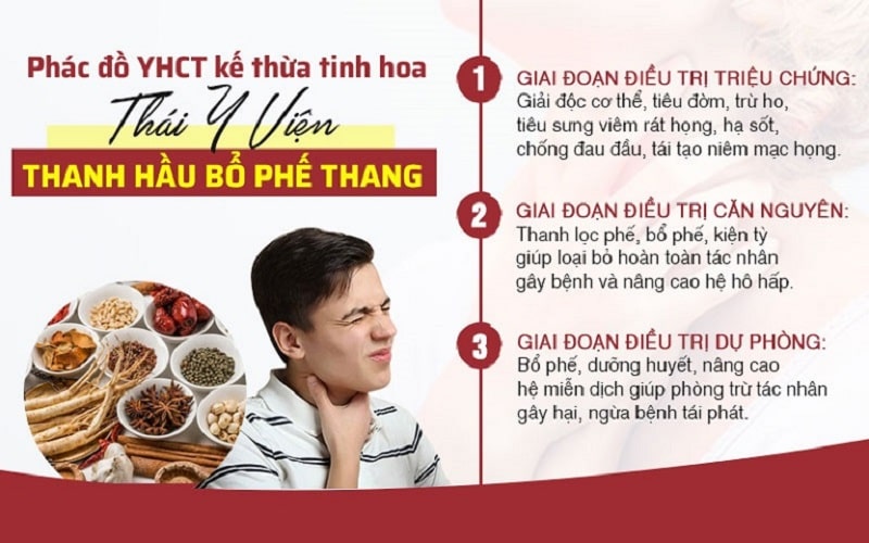 Phác đồ điều trị ho bằng Thanh Hầu Bổ Phế Thang