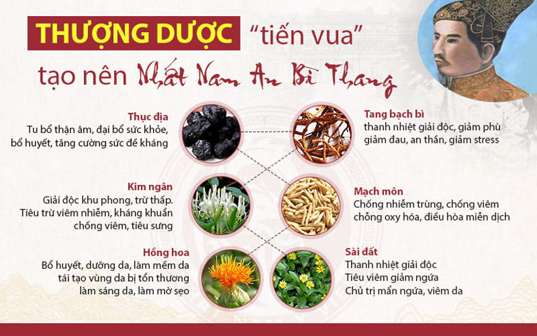 Nhất Nam An Bì Thang sở hữu bẳng thành phần "vàng"