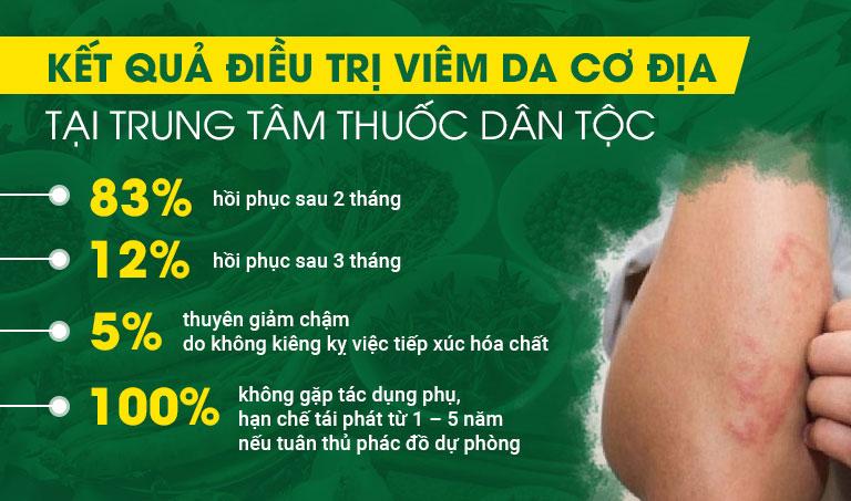 Hiệu quả điều trị khi sử dụng Thanh bì dưỡng can thang đúng phác đồ điều trị