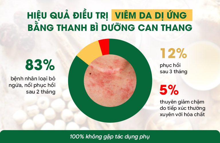 Tỷ lệ lành bệnh nhờ bài thuốc lên đến 95%